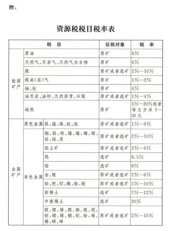 9月1日起,砂石资源税调整《中华人民共和国资源税法》正式施行
