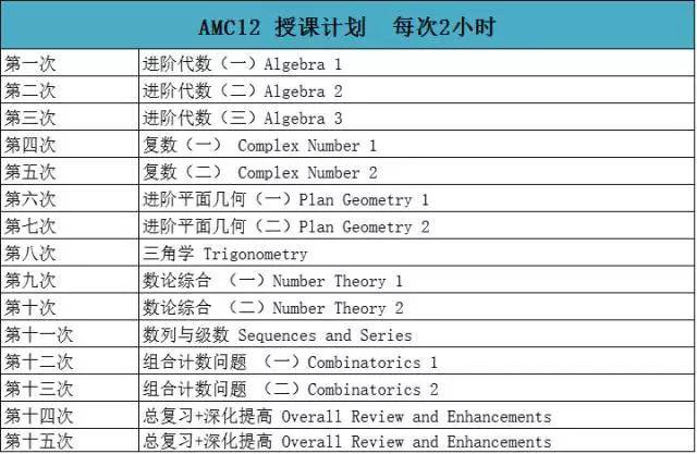 amc數學競賽到底哪裡好該怎麼準備能贏取好成績