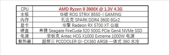 信仰与颜值并存华硕rogstrixb550igaming拆解评测