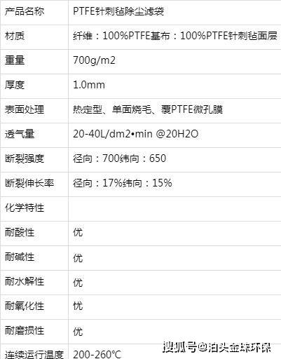 ptfe除尘布袋耐温多少度