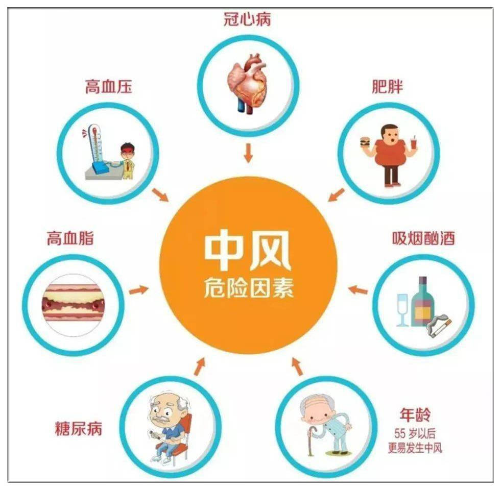 驰名古今的中风,终于碰到了"天敌"!