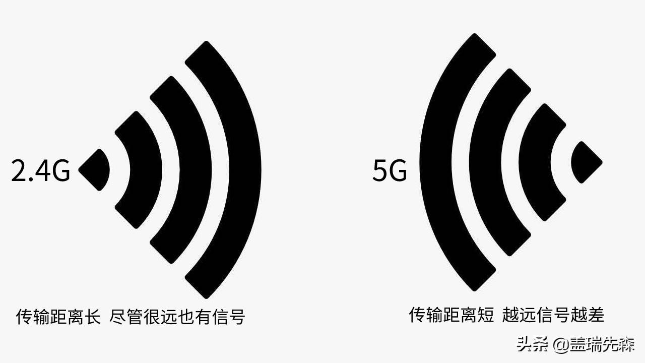 解讀雙頻路由器5g和2.4g區別,看完就懂了