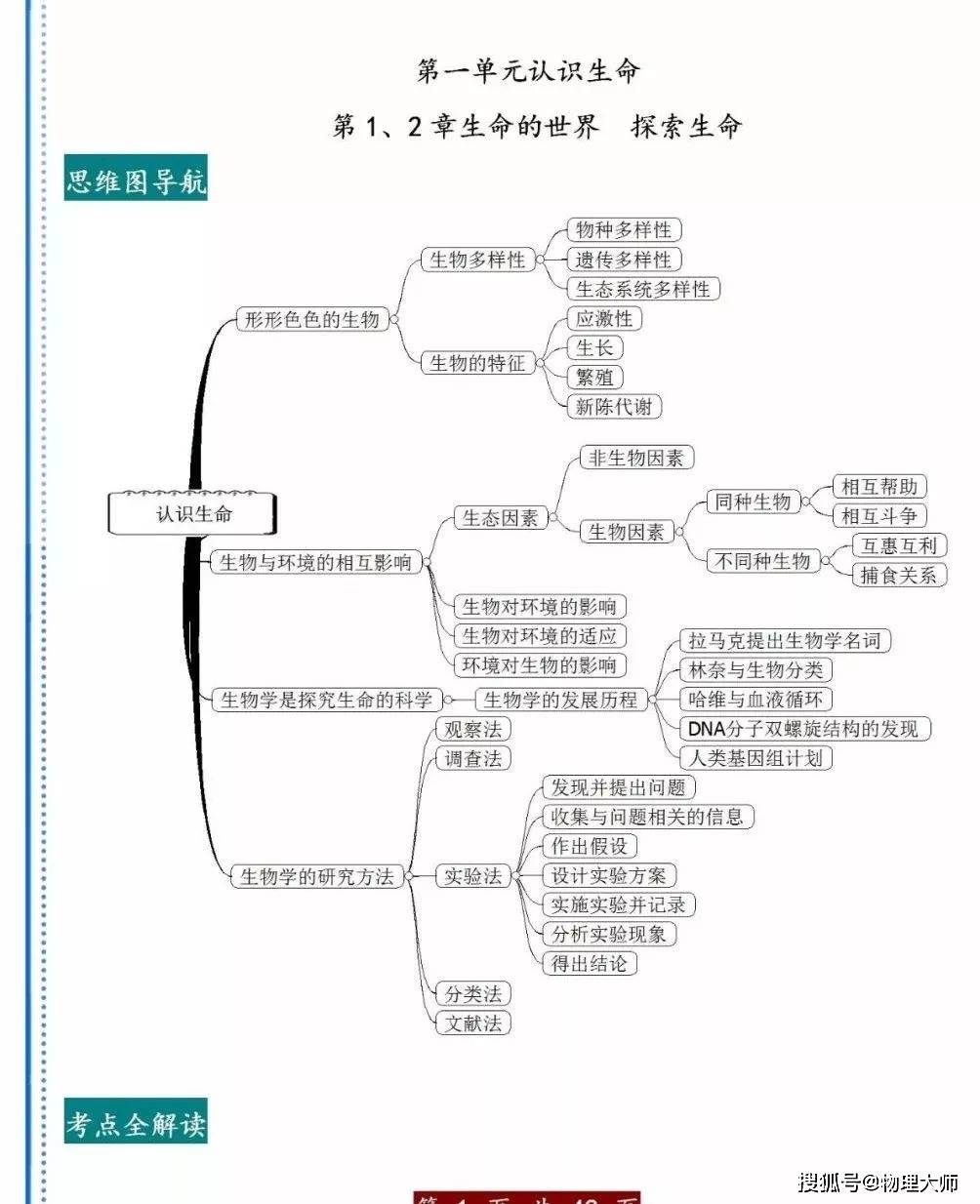 初中生物单元思维导图考点梳理初中生学起来超方便