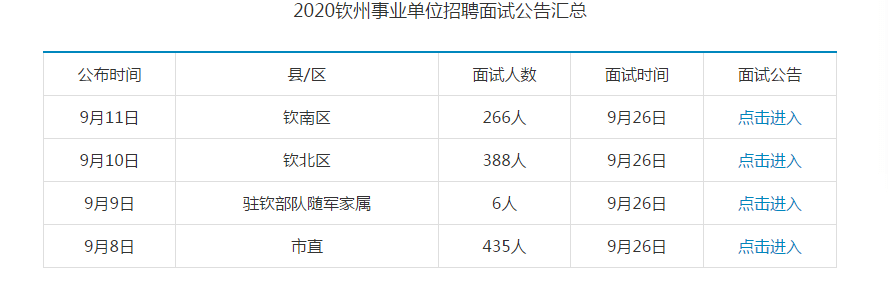 2020年钦州市钦南区事业单位招聘面试公告