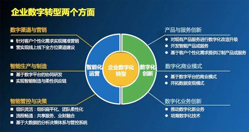 无锡软件开发——科技之光照亮企业未来
