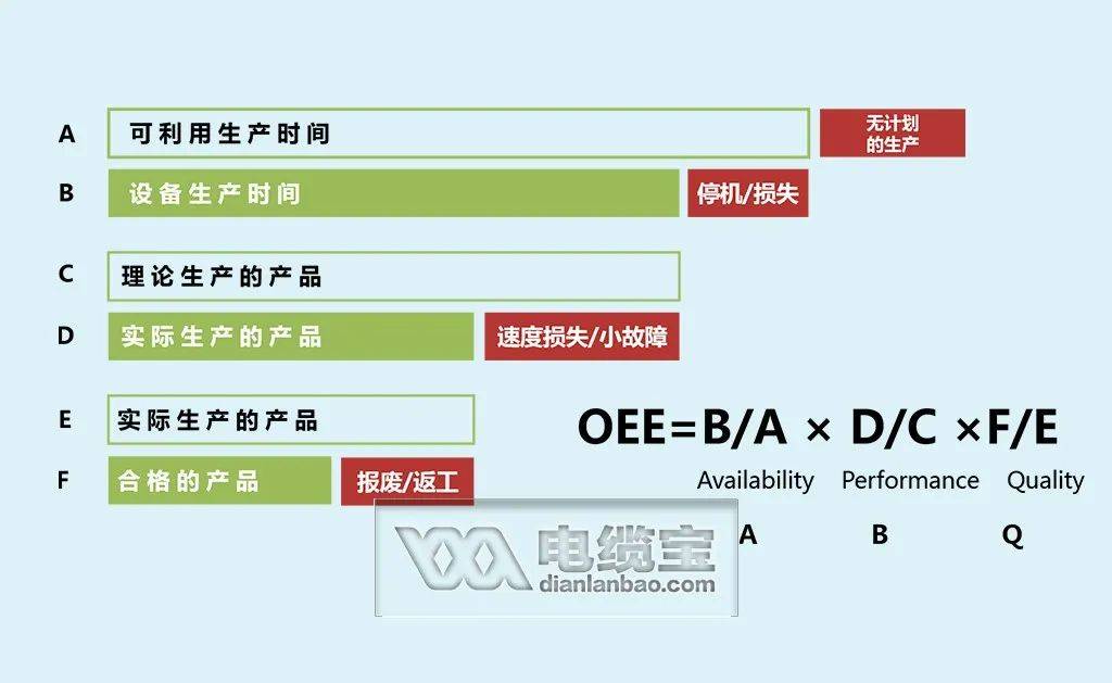 線纜工廠如何提升oee達到世界一流水平