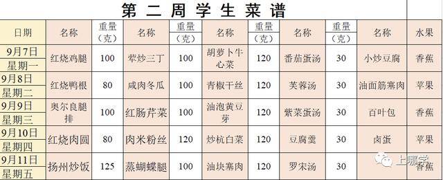 汇师,静教院,闸北实验等上海23所学校菜单一览!