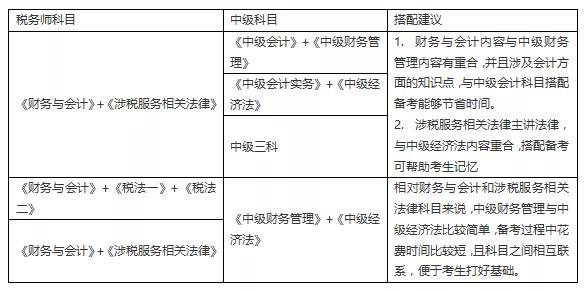 初級會計考試帶計算器嗎_初級會計考試帶什么_初級會計考試帶戶口本可以嗎