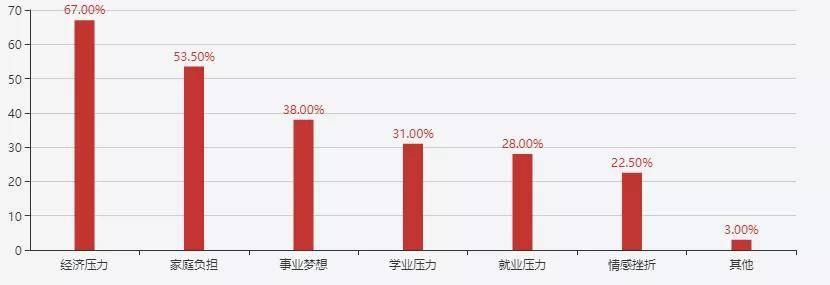 当代人压力有多大?这篇报告给你答案