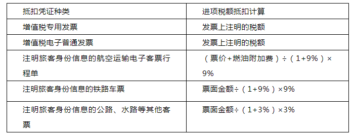 诺诺课堂:飞机票,汽车票等抵扣增值税热点问题解答