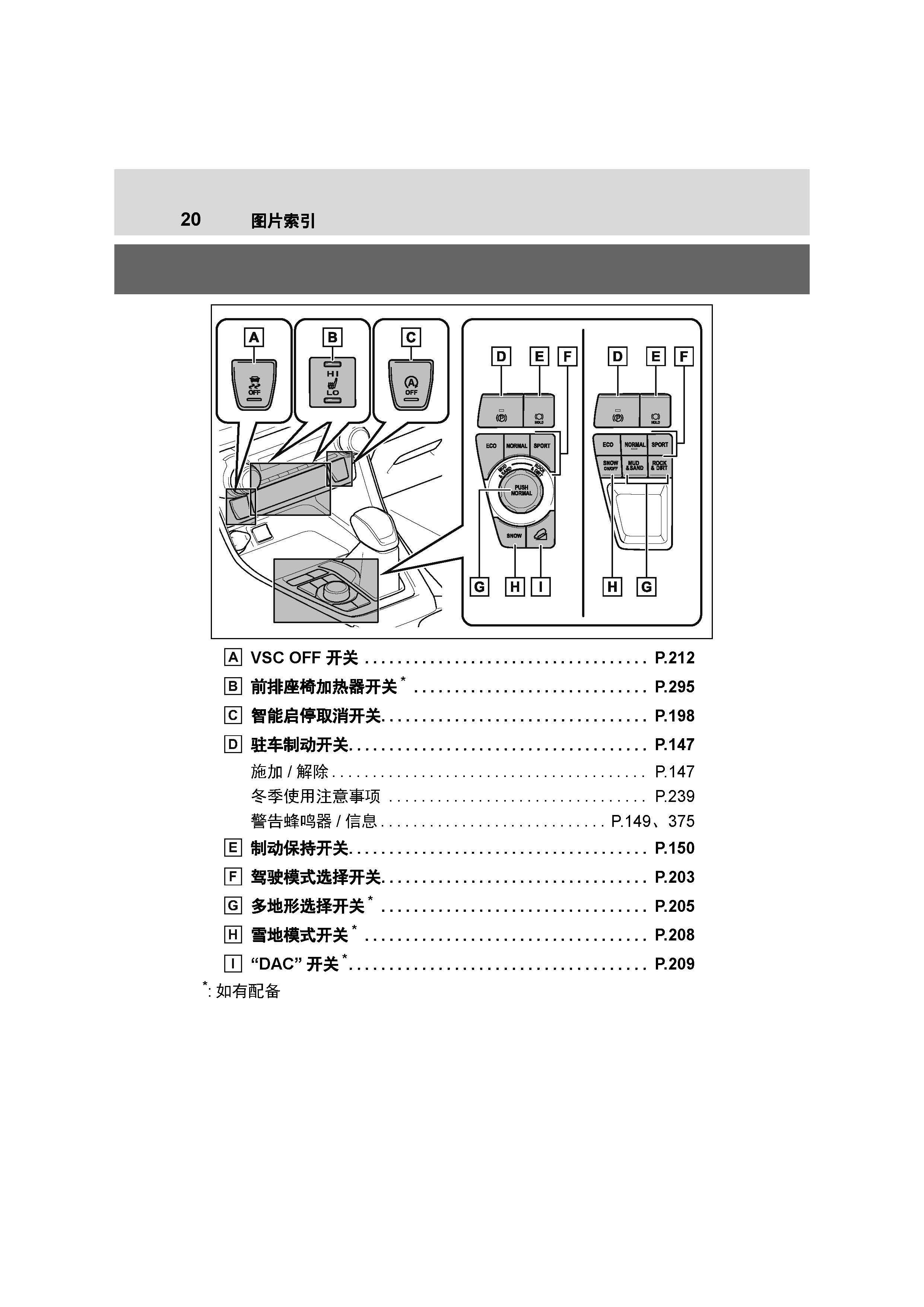 荣威350使用说明书图解图片