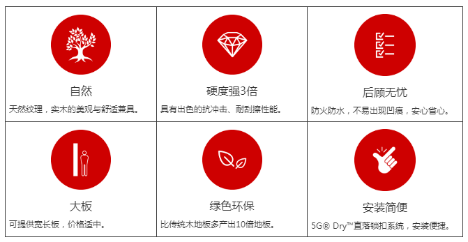 更坚固,更智能的瑞典bjelin贝杰林-治愈木地板