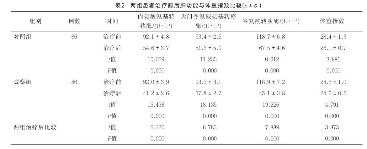 脂肪肝,酒精肝服用久酒安