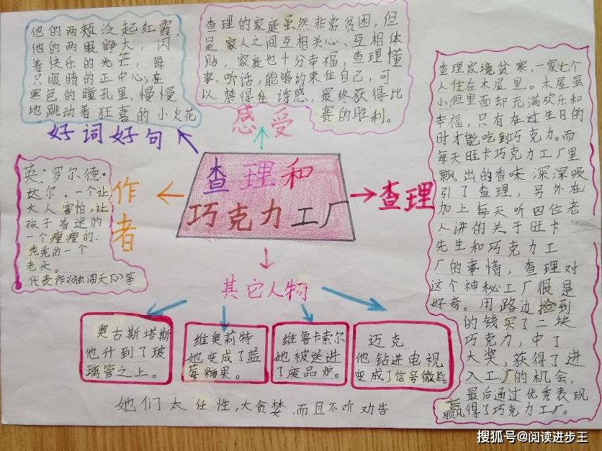 养成阅读好习惯,三年级的小学员用37本书的阅读,精致的思维导图彰显