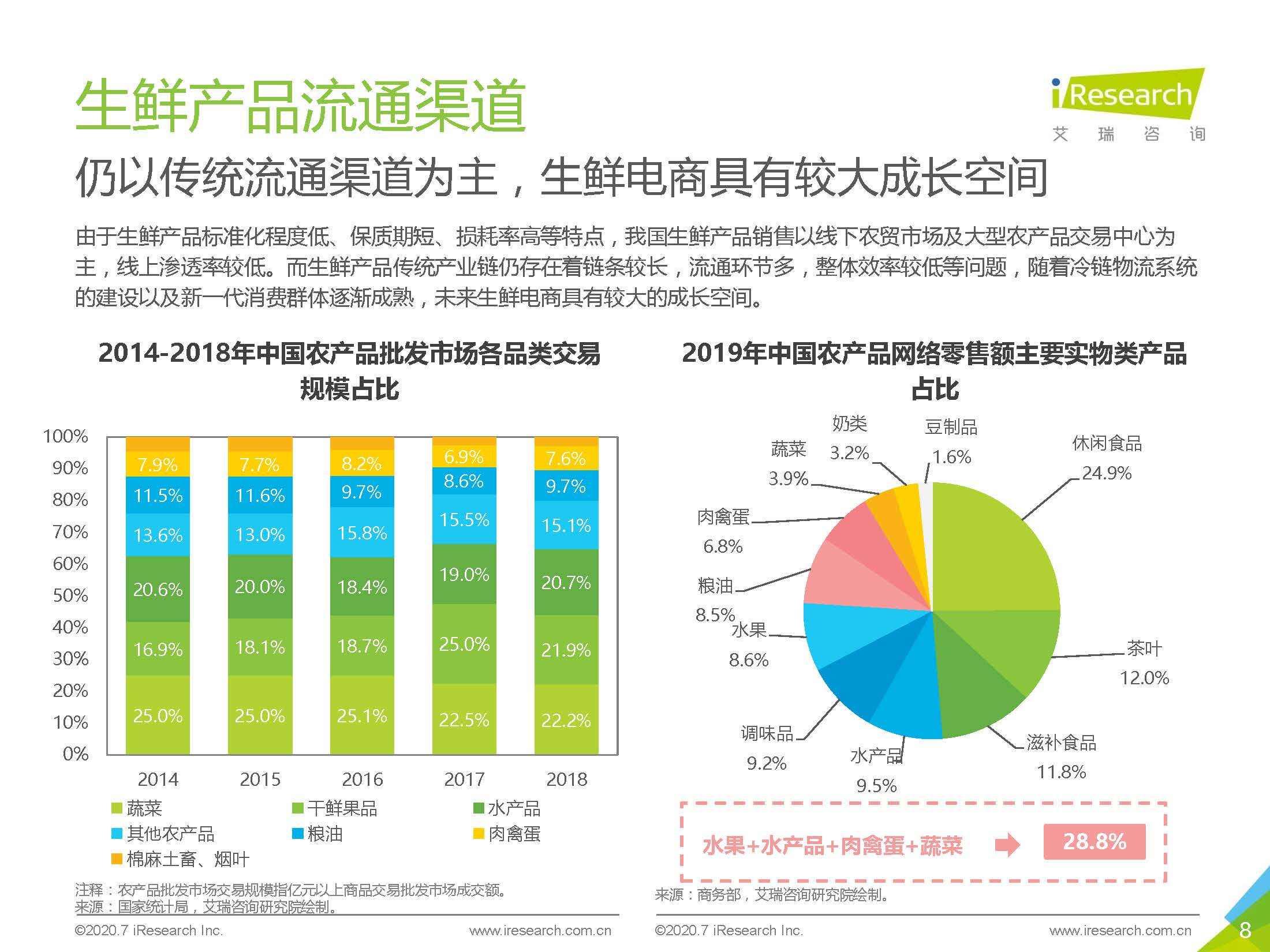 2020年中国生鲜电商行业研究报告