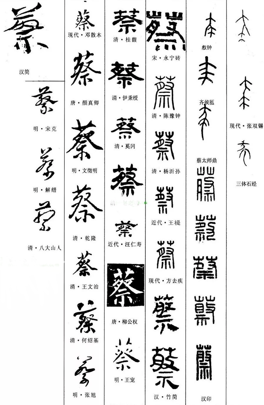 《五体字典》中的"蔡"字