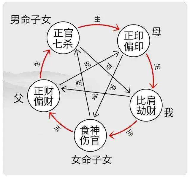 八字大运流年三合财局_流年与八字会成财局_八字大运流年分析命局