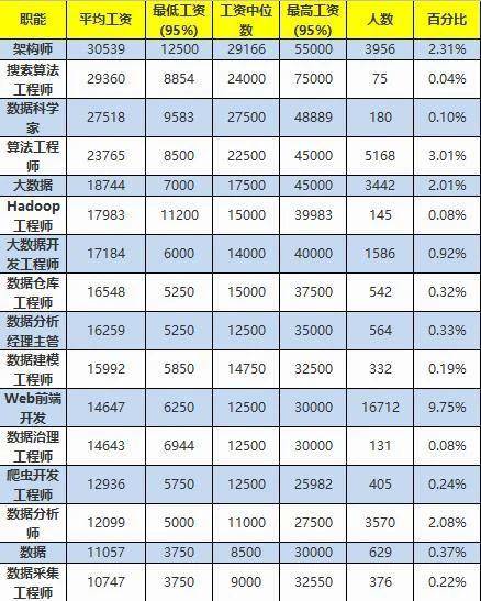 中国新兴建设开发总公司工资_星网锐捷开发工资_深圳软件开发工资