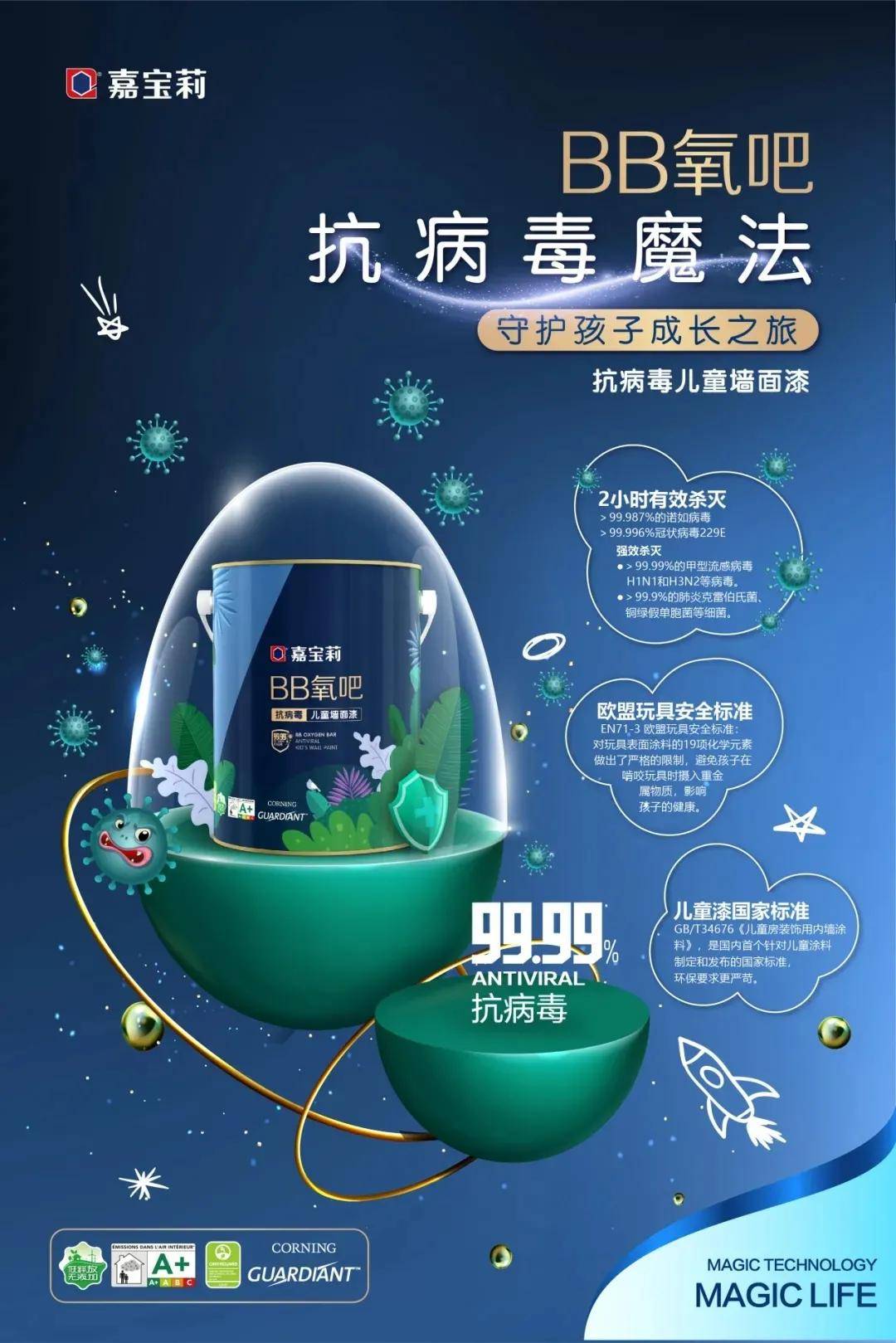 "抗病毒 儿童漆",全新一代嘉宝莉"bb氧吧"守护儿童健康成长_涂料