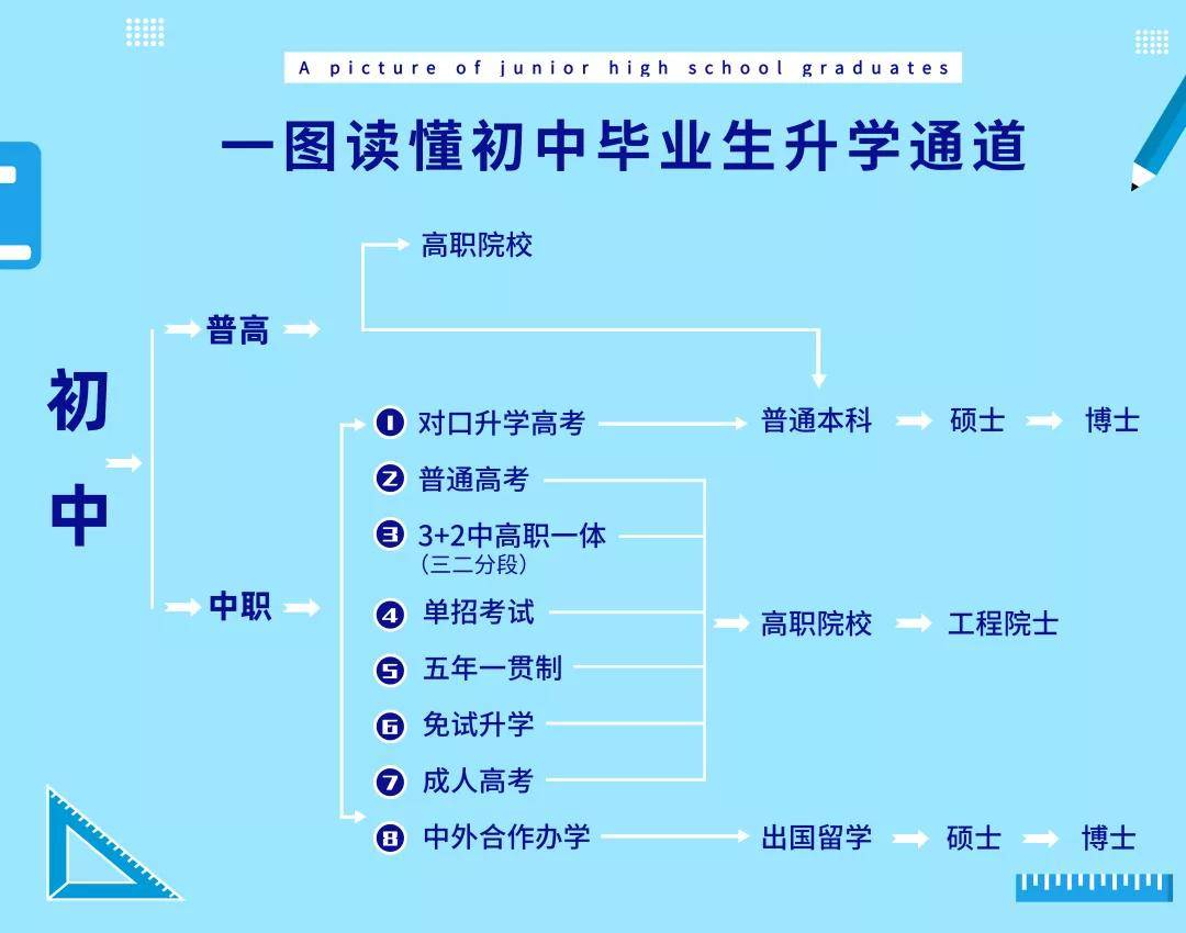 职高和普高的区别图片