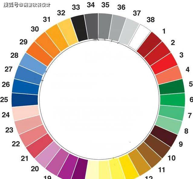 系指包括在可见光谱中的全部色彩,它以红,橙,黄,绿,蓝,紫等为基本色