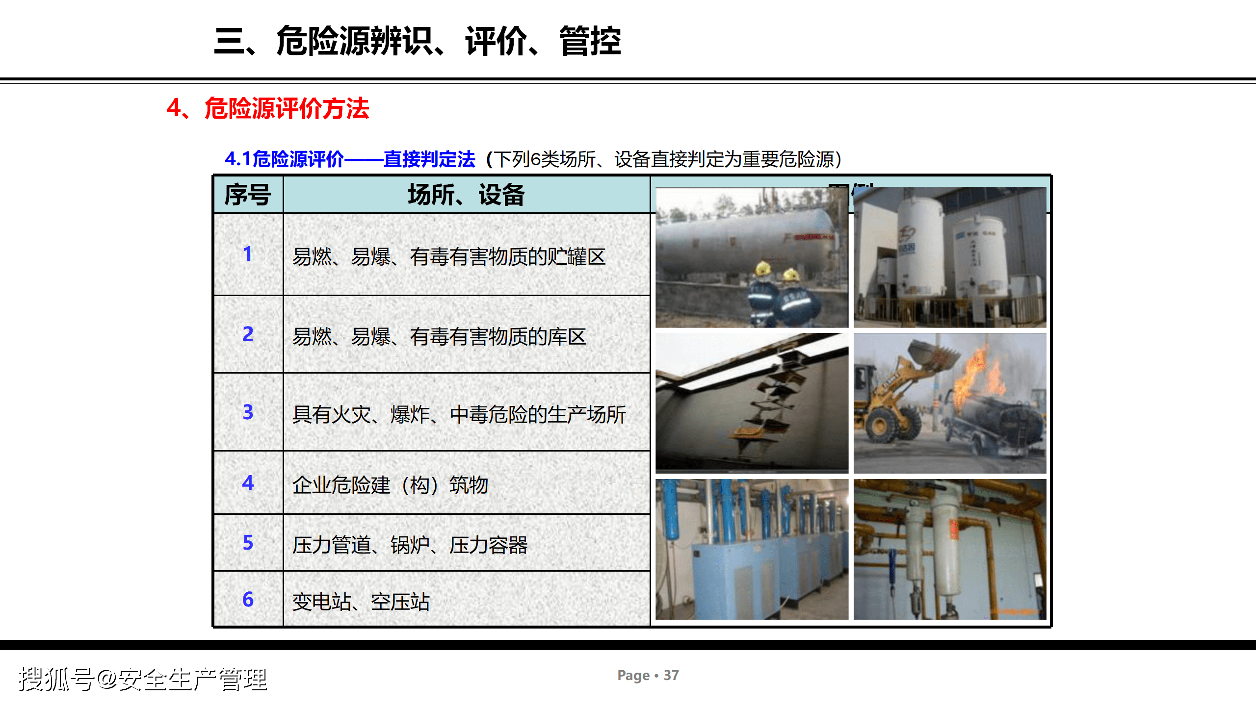 危险源辨识及管控安全培训75页