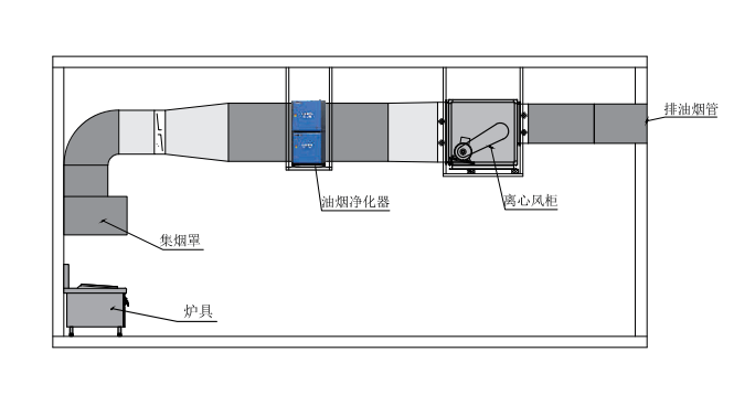 油烟净化器效率不达标?可能是你的安装有问题!