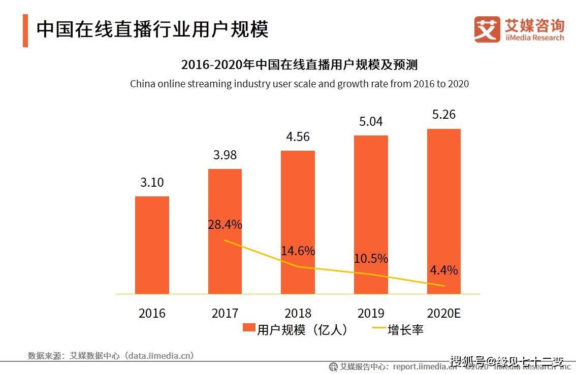 緣見七十二變:電商,短視頻,直播,內容平臺