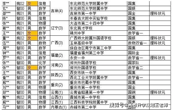 計算機與金融雙學位項目