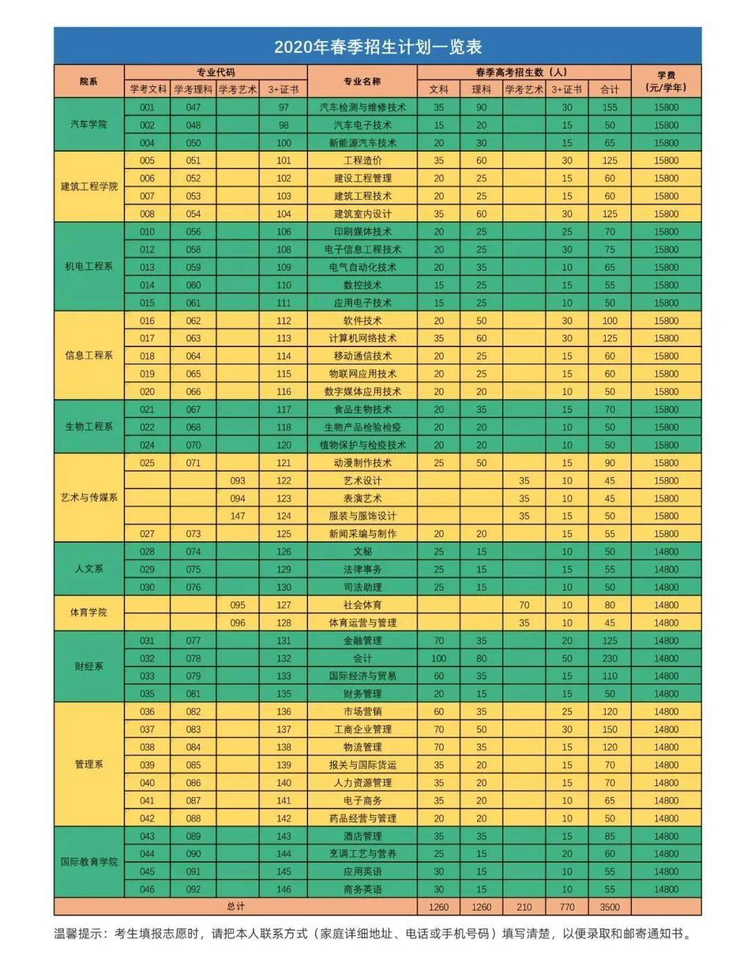 珠海北师大小学学费一年多少钱_北师大珠海分校4年学费_珠海师范大学北京分校学费