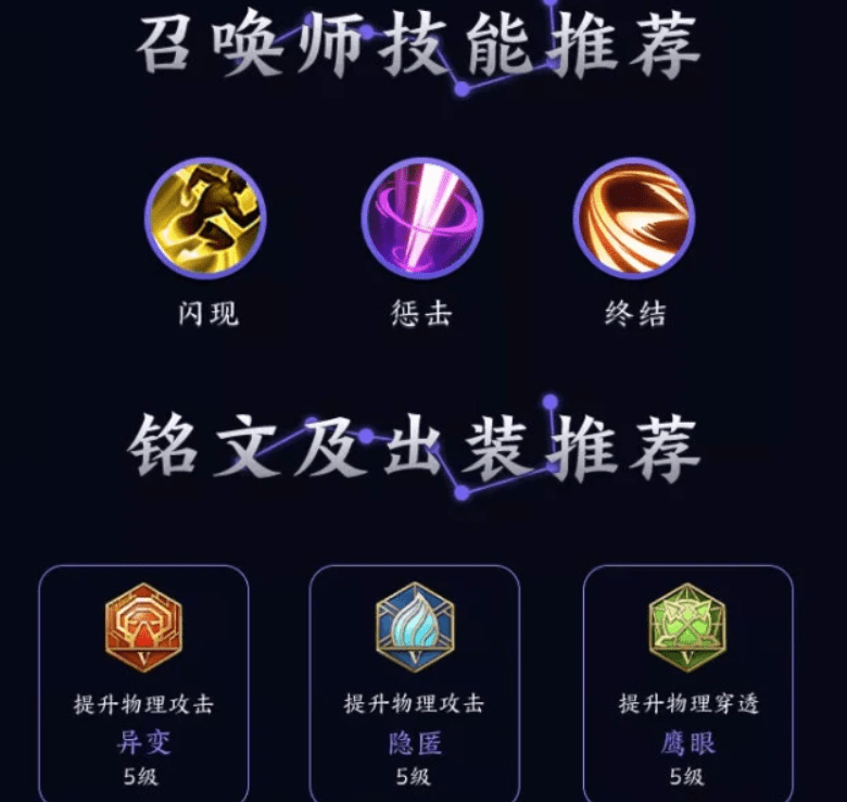 王者荣耀:夏洛特的官方攻略出炉,几套连招的用法完全不一样_技能