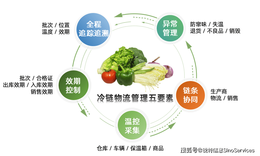 珠海农控携手锐特信息冷链仓储平台共建珠海市农产品扶贫协作典范