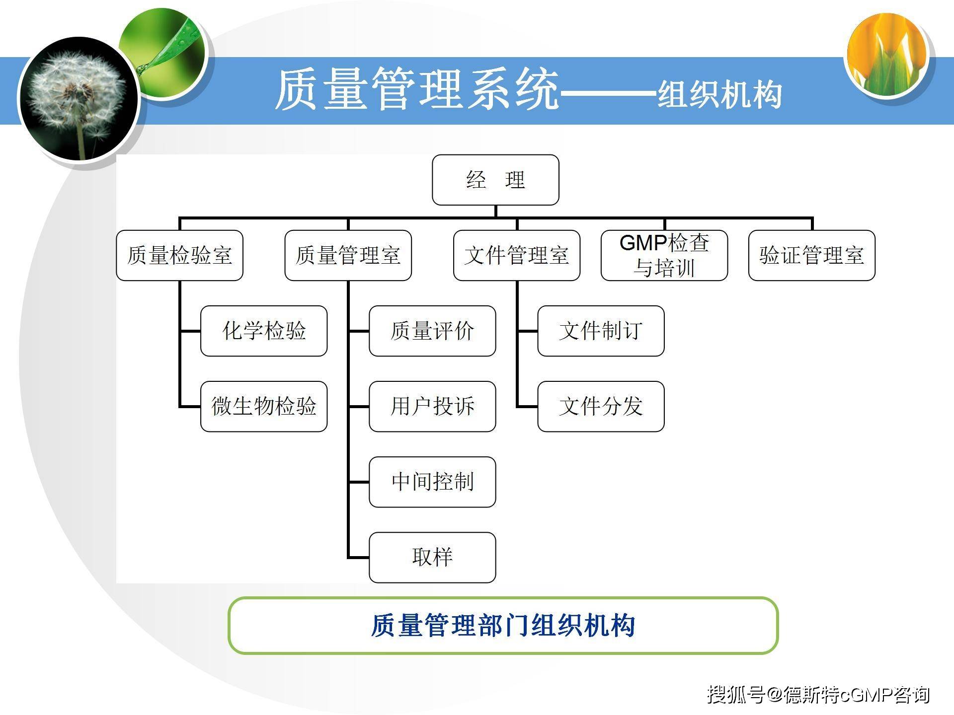 如何构建gmp质量管理体系