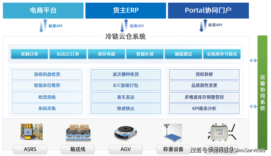 模式出發,銳特信息研發出具有自主知識產權的