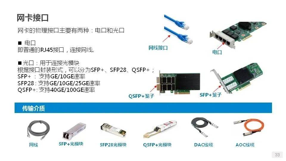 光口和电口的区别图片