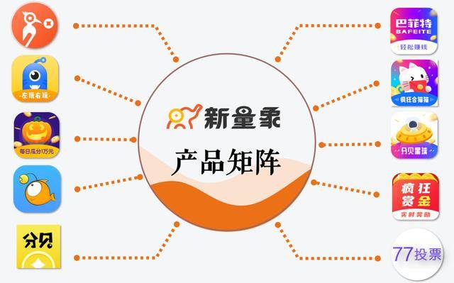 新量象:流量掘金时代,新量象平台全面赋能商业变现