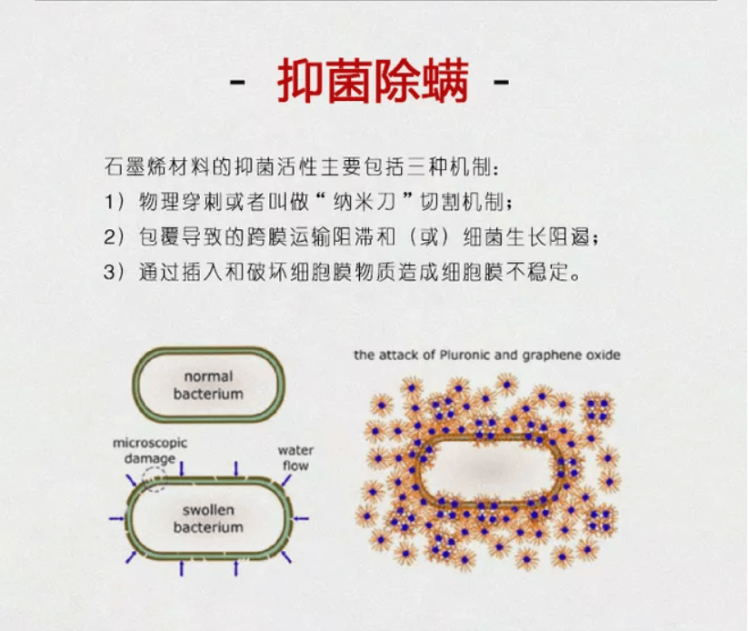 石墨烯真能改善人体健康吗