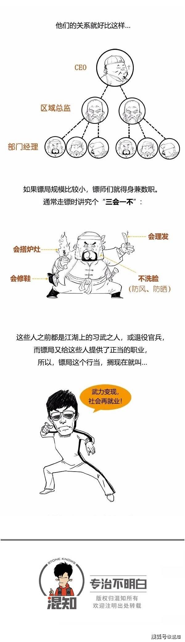 古代镖局的人员构成图片