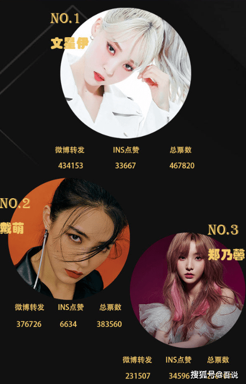 原創亞太區最美100張面孔,前10有4位中國女星,3人曾參加《青2》