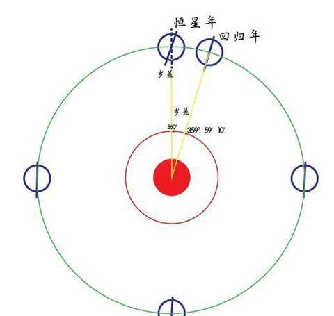天上一日,地下一年,是真的?爱因斯坦:古人竟然比我说的早_手机搜狐网