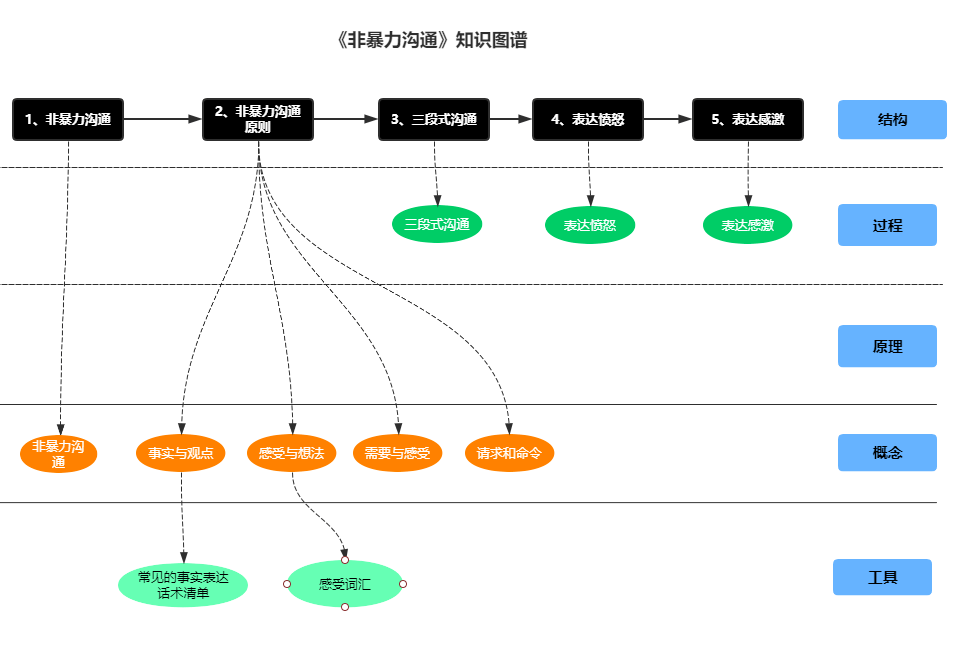 简课-课程设计:课程知识图谱设计技术