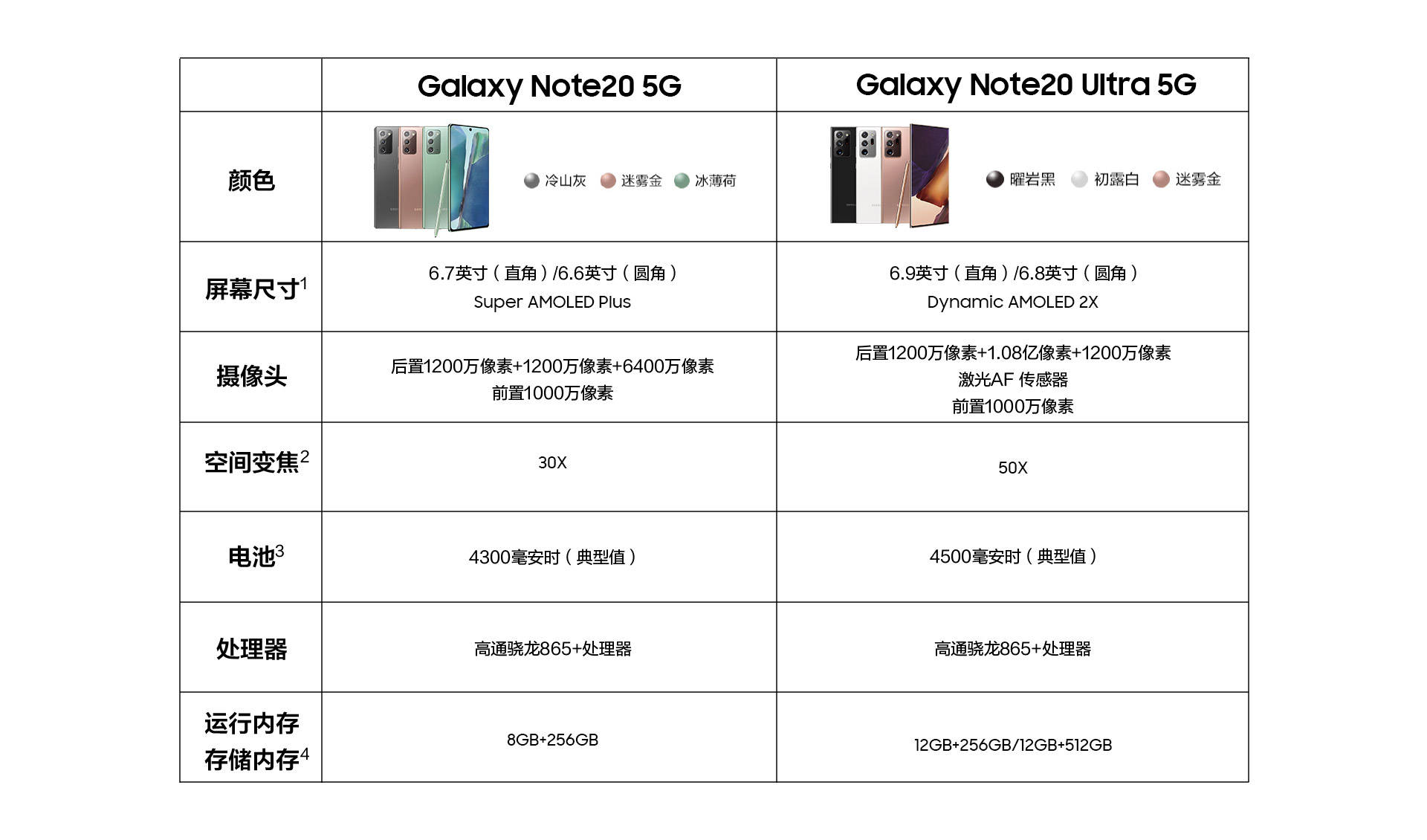 《何必等新iPhone 三星Galaxy Note20系列才是“机皇不可失”》