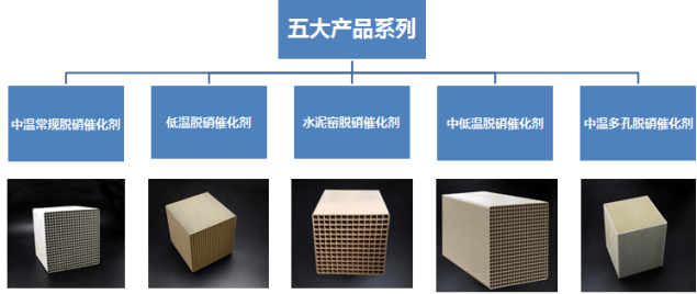 浙江海亮環境:首個低溫脫硝催化劑業績運行滿三年