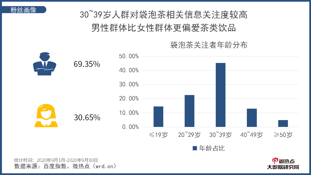 全球饮茶风尚兴起你真的了解袋泡茶吗