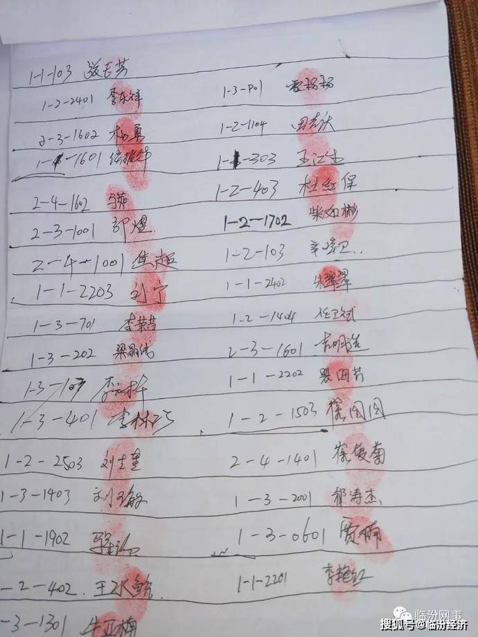 临汾一小区百余业主签名按手印是要干什么?