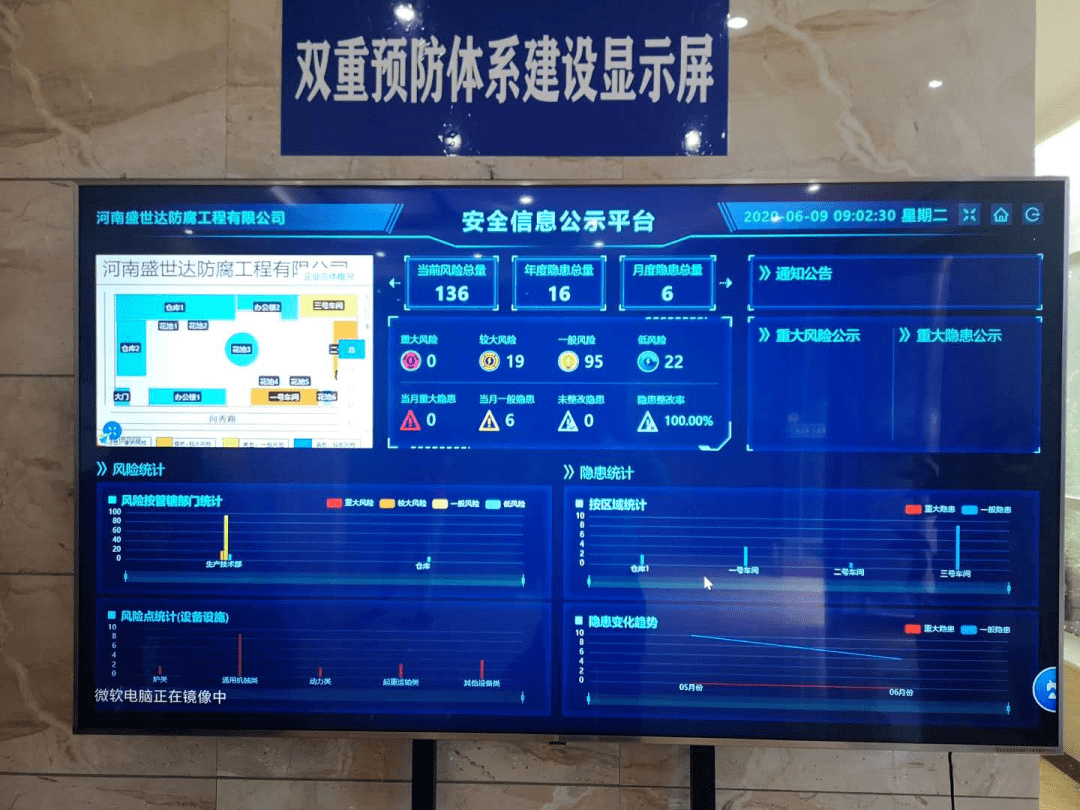 鑫安利-安環家智慧雙重預防智慧系統榮登2020第三方檢測機構10大創新