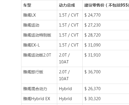 雅阁本田2021款报价图片