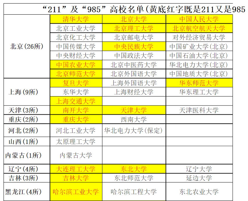 二本大学北京学校有哪些专业_二本大学北京学校有什么专业_北京二本大学有哪些学校