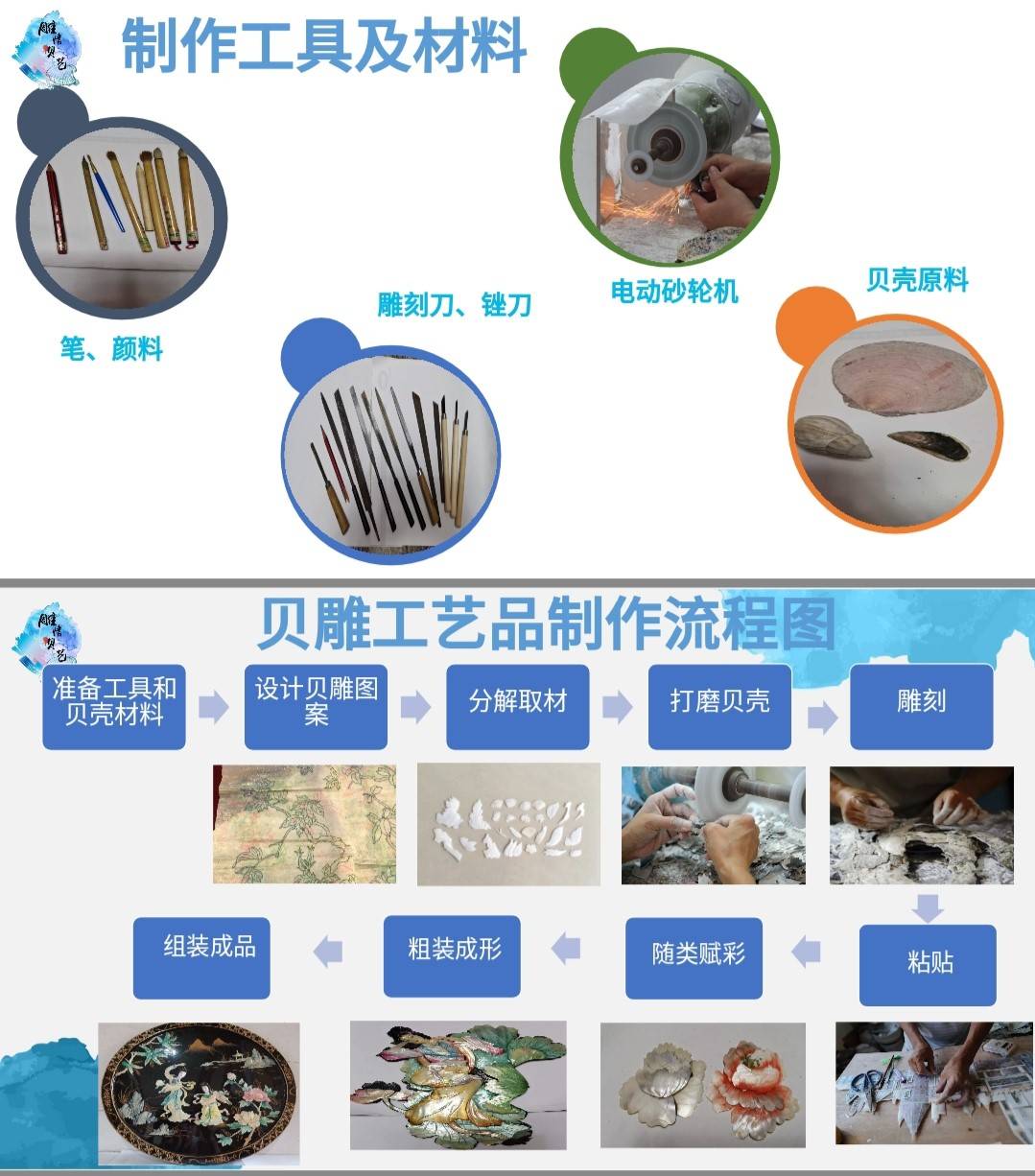 大学生三下乡之旅,共赴"云端"探贝