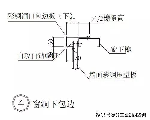 鋼結構建築構造圖集窗口包邊